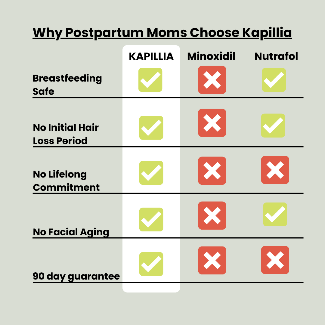 Regrow Your Hair with Kapillia